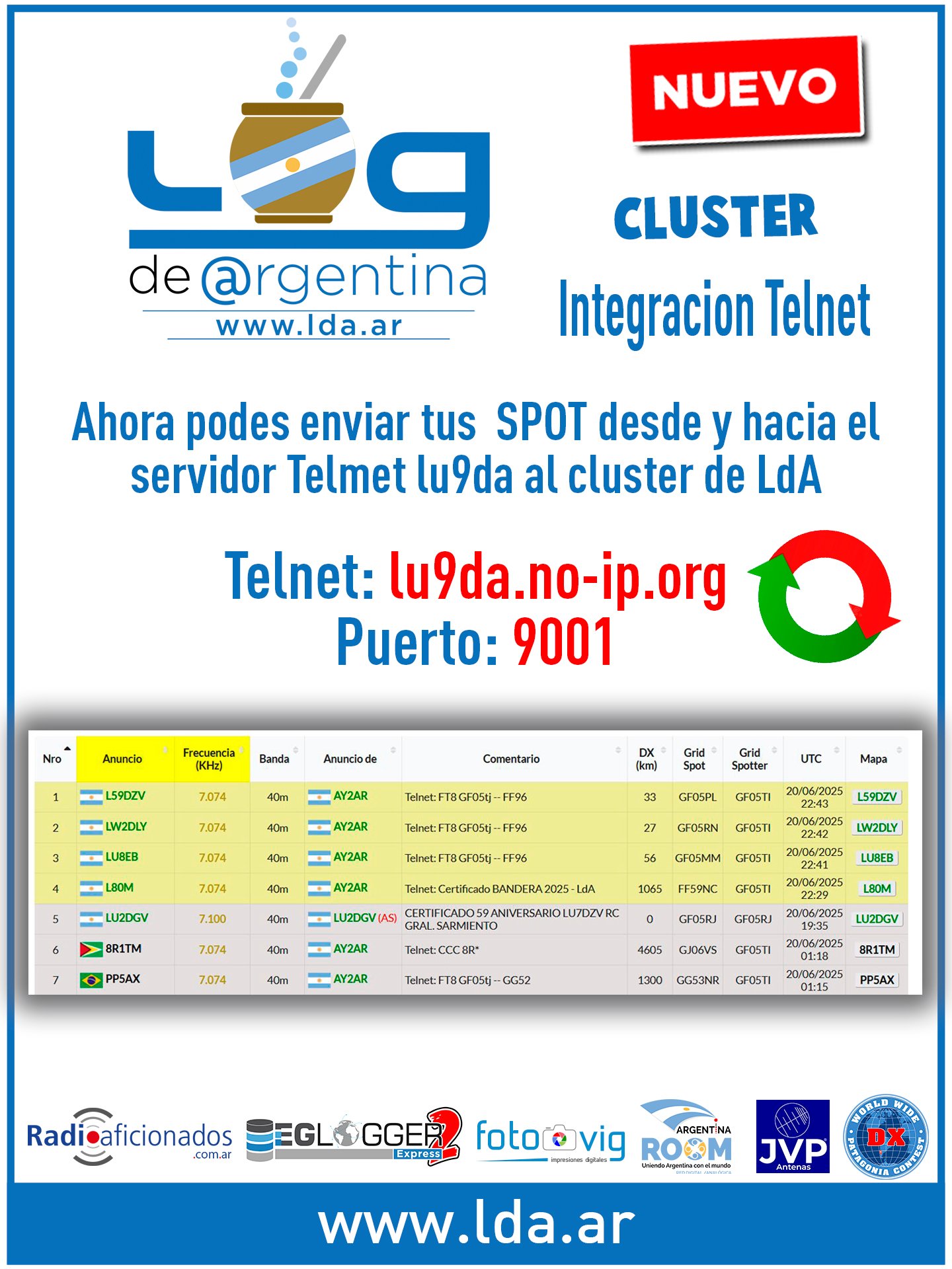 Cluster LdA